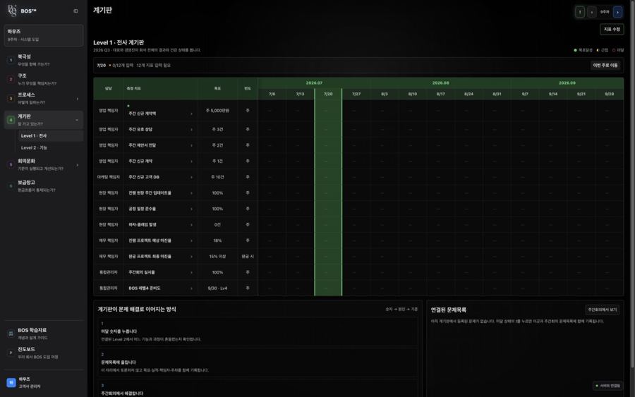 BOS™ Client OS 계기판 화면